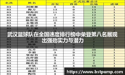武汉篮球队在全国速度排行榜中荣登第八名展现出强劲实力与潜力